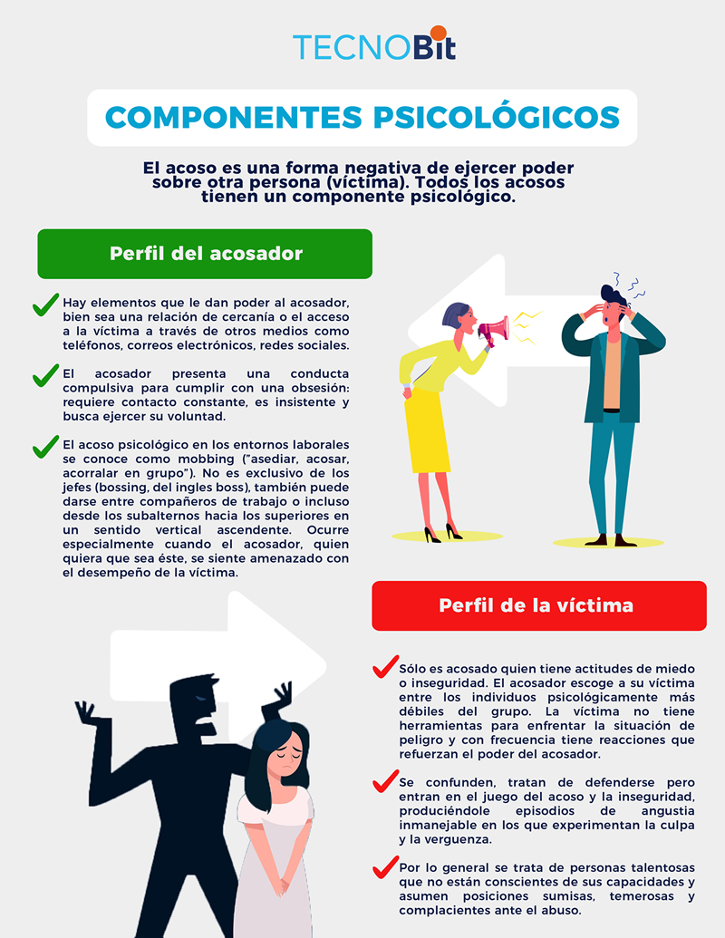 Componente Psicológico